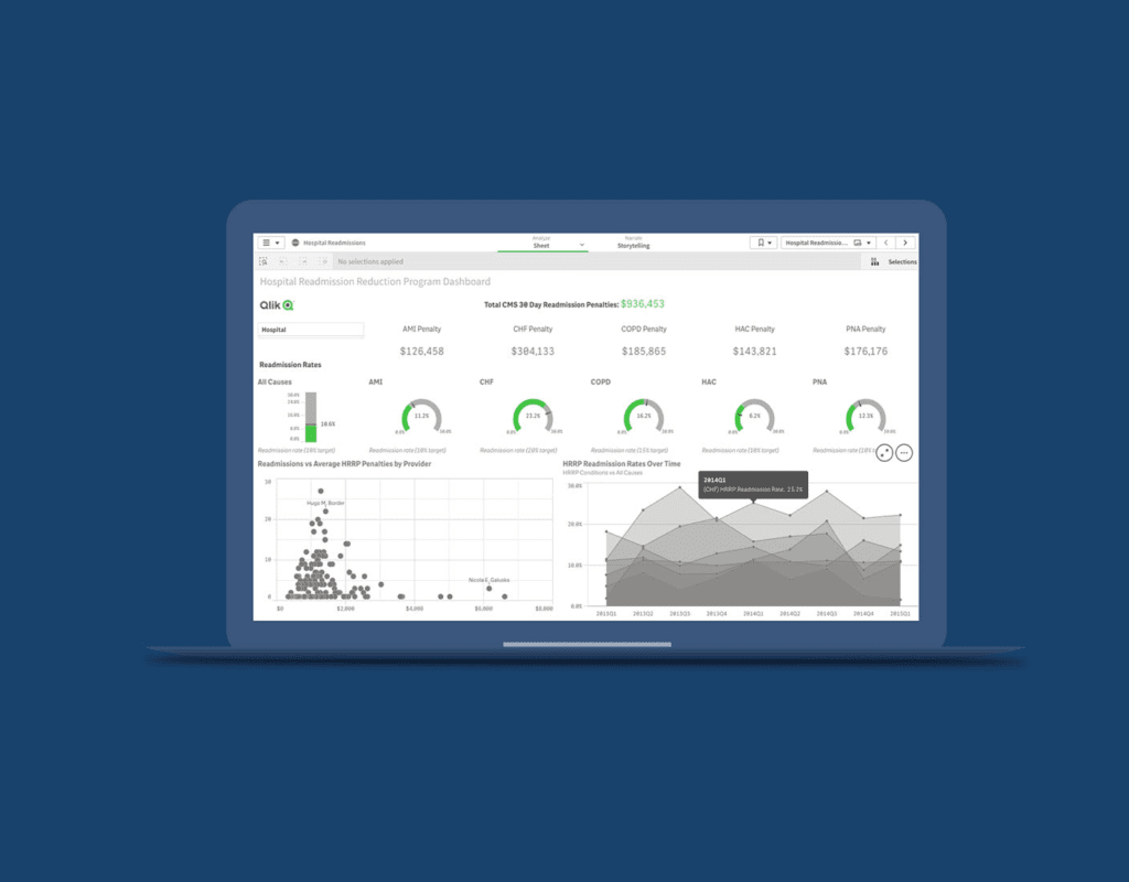 Content marketing offers valuable insights into your audience’s preferences and behaviors. By analyzing how users interact with your content, you can make informed decisions to improve your strategy. 