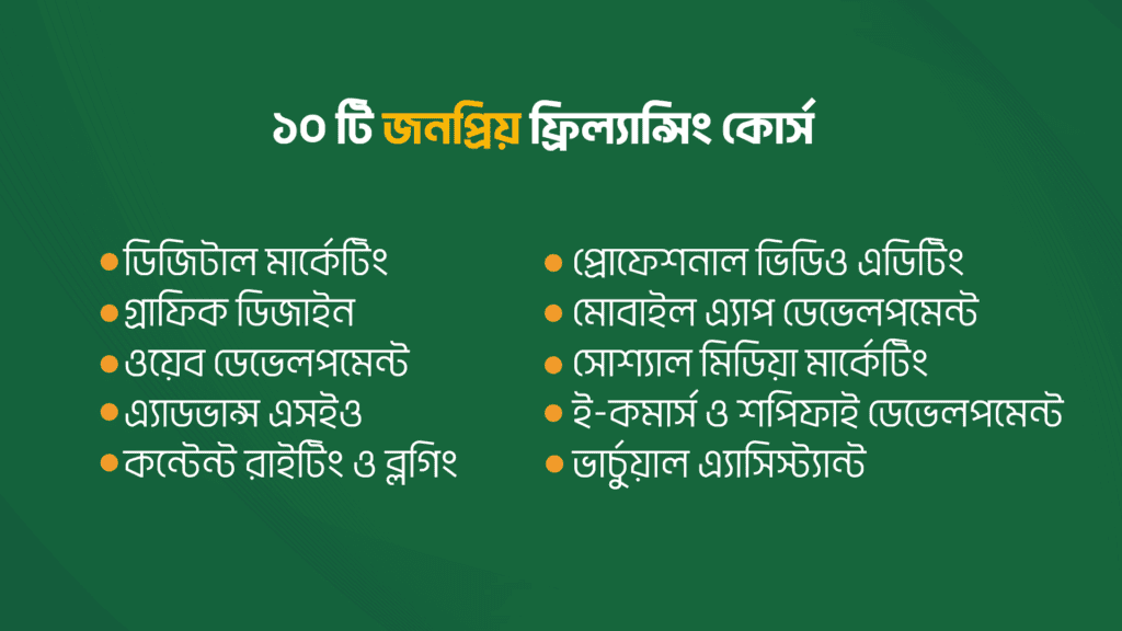 list of the top 10 Freelancing Courses in Bangladesh